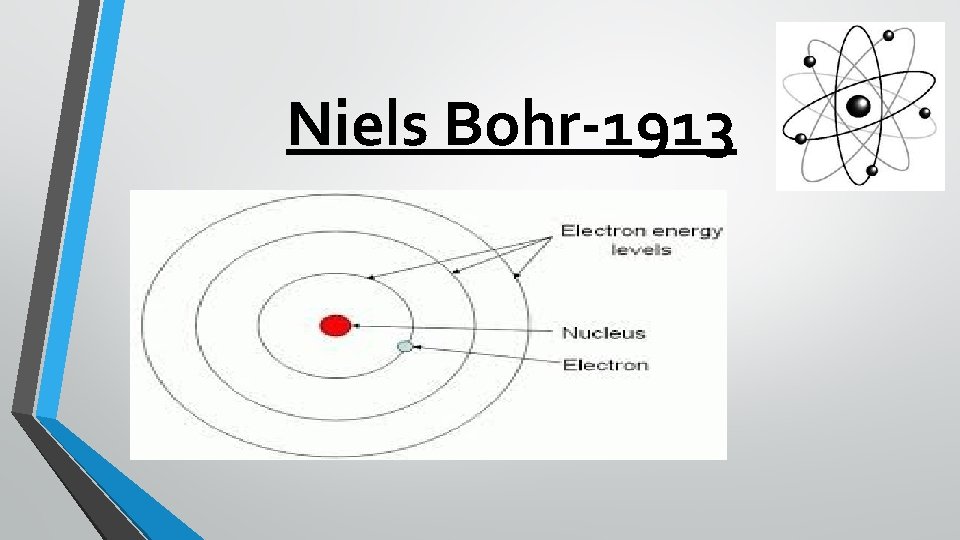 Niels Bohr-1913 