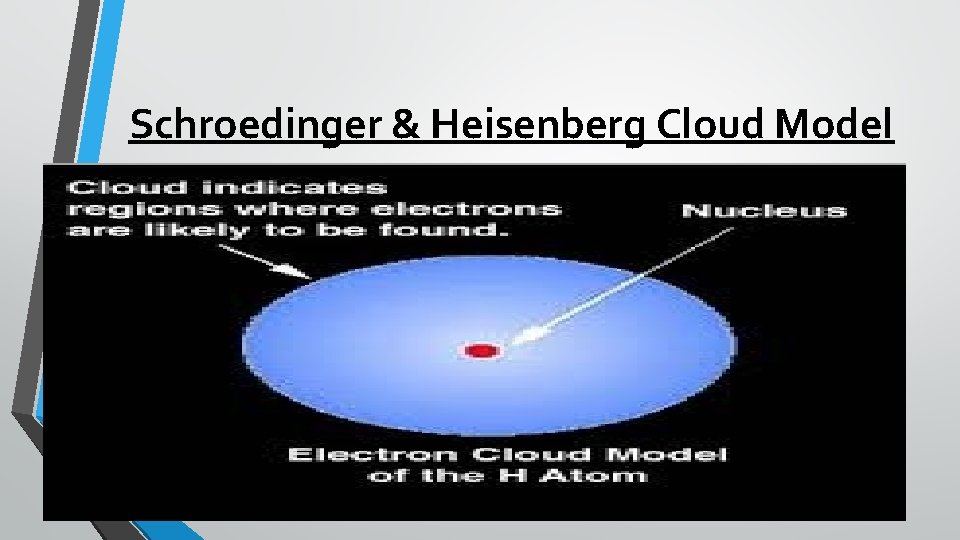 Schroedinger & Heisenberg Cloud Model 