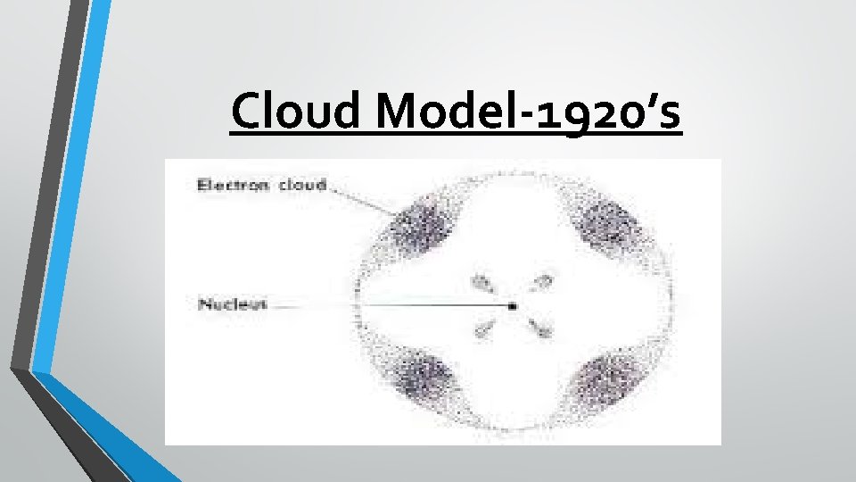 Cloud Model-1920’s 