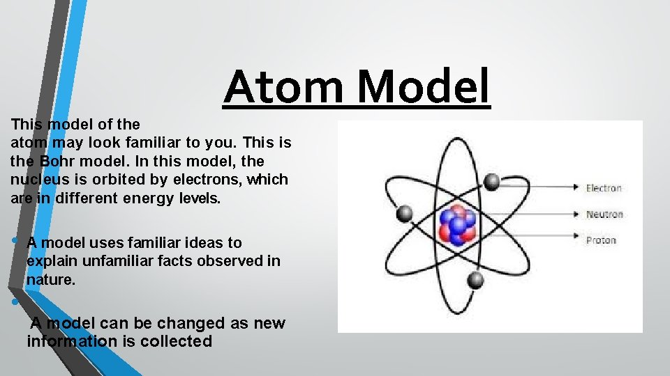 Atom Model This model of the atom may look familiar to you. This is