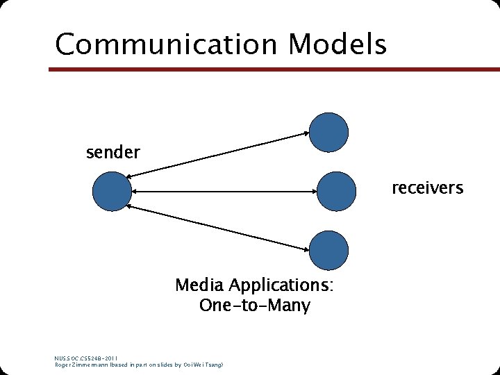 Communication Models sender receivers Media Applications: One-to-Many NUS. SOC. CS 5248 -2011 Roger Zimmermann Communication Models sender receivers Media Applications: One-to-Many NUS. SOC. CS 5248 -2011 Roger Zimmermann