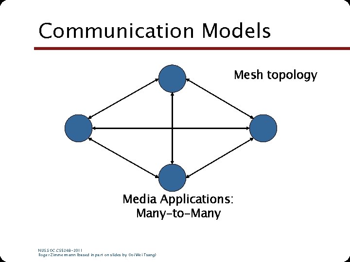 Communication Models Mesh topology Media Applications: Many-to-Many NUS. SOC. CS 5248 -2011 Roger Zimmermann Communication Models Mesh topology Media Applications: Many-to-Many NUS. SOC. CS 5248 -2011 Roger Zimmermann