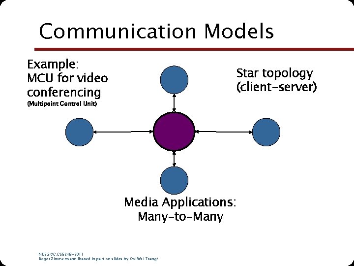 Communication Models Example: MCU for video conferencing Star topology (client-server) (Multipoint Control Unit) Media Communication Models Example: MCU for video conferencing Star topology (client-server) (Multipoint Control Unit) Media