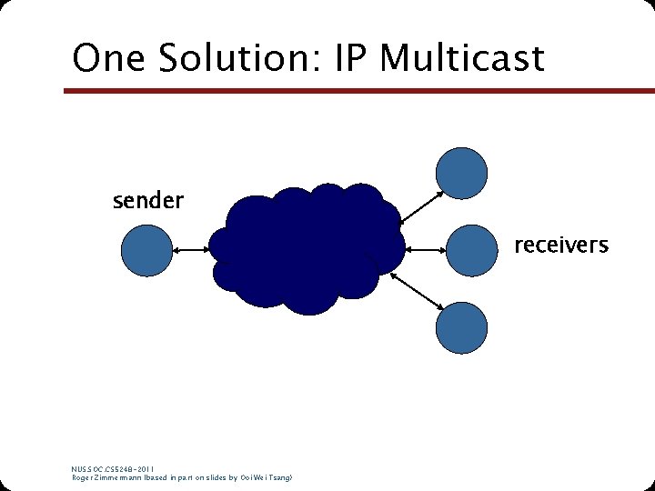 One Solution: IP Multicast sender receivers NUS. SOC. CS 5248 -2011 Roger Zimmermann (based One Solution: IP Multicast sender receivers NUS. SOC. CS 5248 -2011 Roger Zimmermann (based