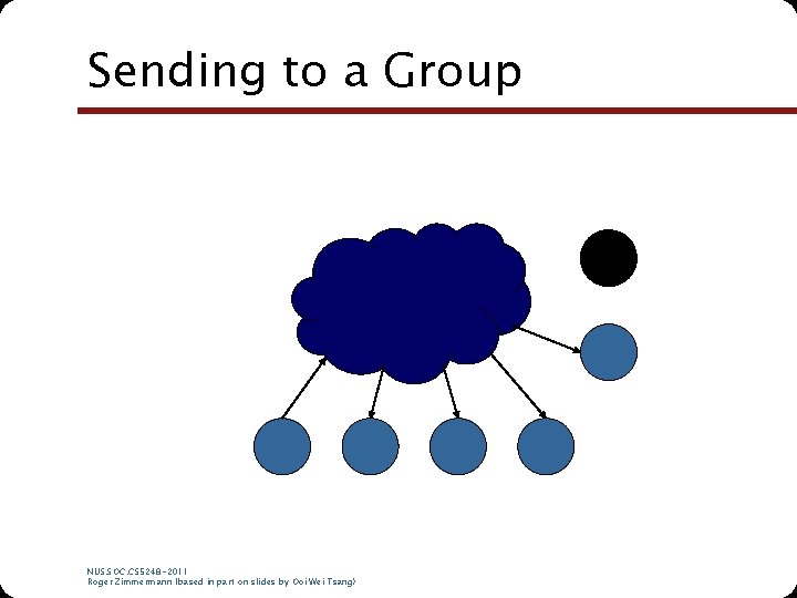 Sending to a Group NUS. SOC. CS 5248 -2011 Roger Zimmermann (based in part Sending to a Group NUS. SOC. CS 5248 -2011 Roger Zimmermann (based in part