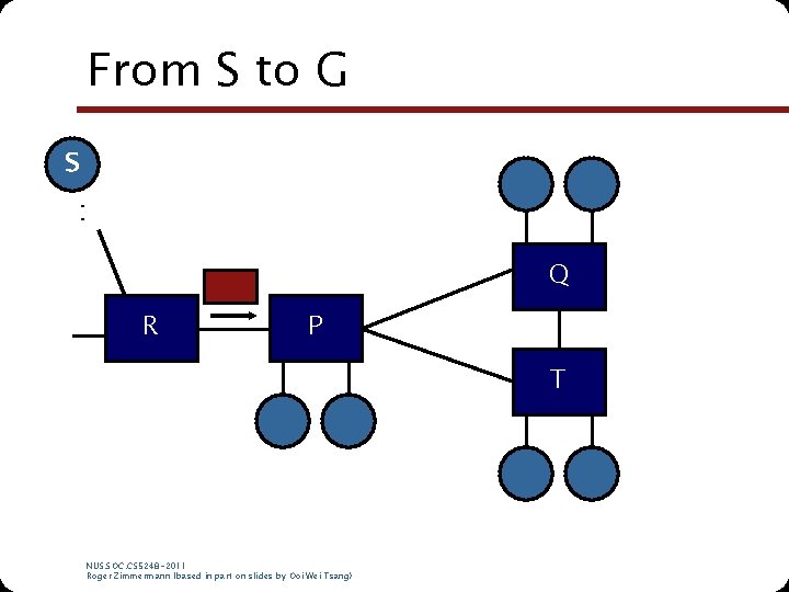 From S to G S : Q R P T NUS. SOC. CS 5248 From S to G S : Q R P T NUS. SOC. CS 5248