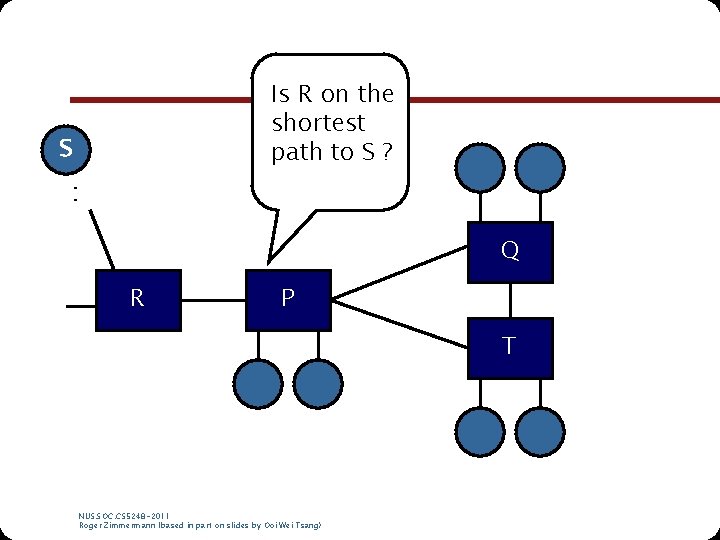 Is R on the shortest path to S ? S : Q R P Is R on the shortest path to S ? S : Q R P