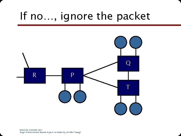 If no…, ignore the packet Q R P T NUS. SOC. CS 5248 -2011 If no…, ignore the packet Q R P T NUS. SOC. CS 5248 -2011