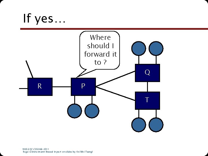 If yes… Where should I forward it to ? R Q P T NUS. If yes… Where should I forward it to ? R Q P T NUS.
