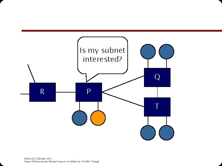 Is my subnet interested? Q R P T NUS. SOC. CS 5248 -2011 Roger Is my subnet interested? Q R P T NUS. SOC. CS 5248 -2011 Roger