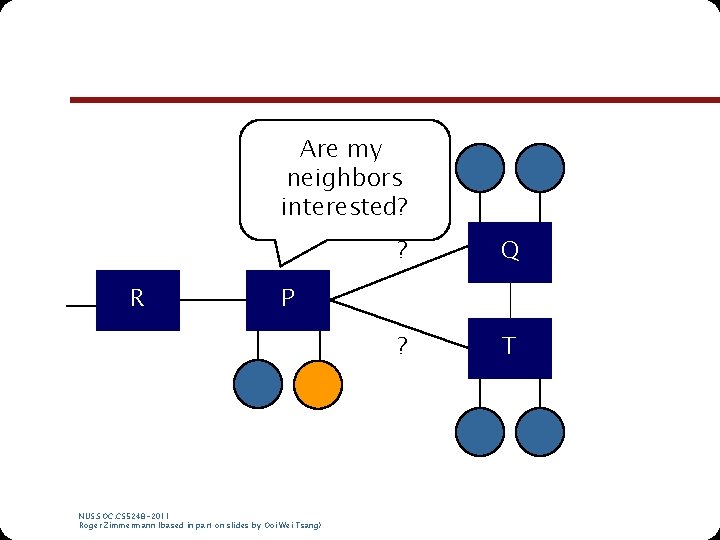 Are my neighbors interested? R ? Q ? T P NUS. SOC. CS 5248 Are my neighbors interested? R ? Q ? T P NUS. SOC. CS 5248