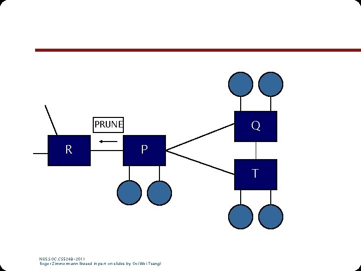 Q PRUNE R P T NUS. SOC. CS 5248 -2011 Roger Zimmermann (based in Q PRUNE R P T NUS. SOC. CS 5248 -2011 Roger Zimmermann (based in