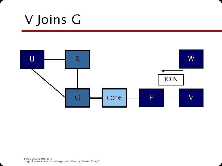 V Joins G U W R JOIN Q NUS. SOC. CS 5248 -2011 Roger V Joins G U W R JOIN Q NUS. SOC. CS 5248 -2011 Roger