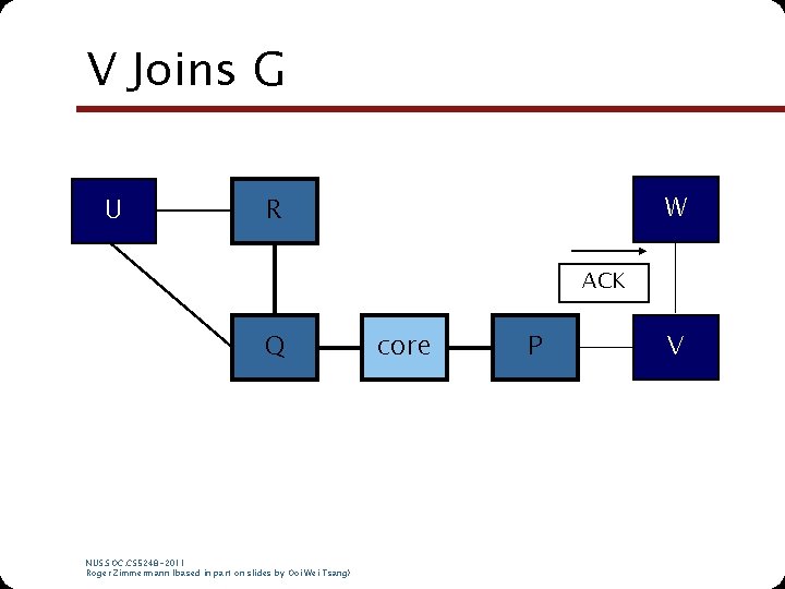 V Joins G U W R ACK Q NUS. SOC. CS 5248 -2011 Roger V Joins G U W R ACK Q NUS. SOC. CS 5248 -2011 Roger