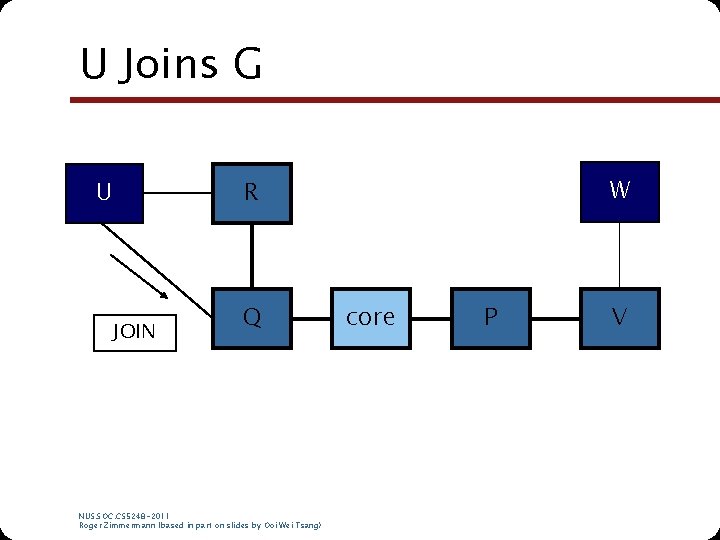 U Joins G U W R JOIN Q NUS. SOC. CS 5248 -2011 Roger U Joins G U W R JOIN Q NUS. SOC. CS 5248 -2011 Roger