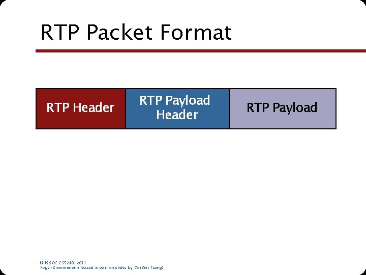 RTP Packet Format RTP Header RTP Payload Header NUS. SOC. CS 5248 -2011 Roger RTP Packet Format RTP Header RTP Payload Header NUS. SOC. CS 5248 -2011 Roger