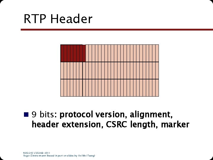 RTP Header n 9 bits: protocol version, alignment, header extension, CSRC length, marker NUS. RTP Header n 9 bits: protocol version, alignment, header extension, CSRC length, marker NUS.