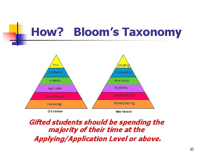 How? Bloom’s Taxonomy Gifted students should be spending the majority of their time at