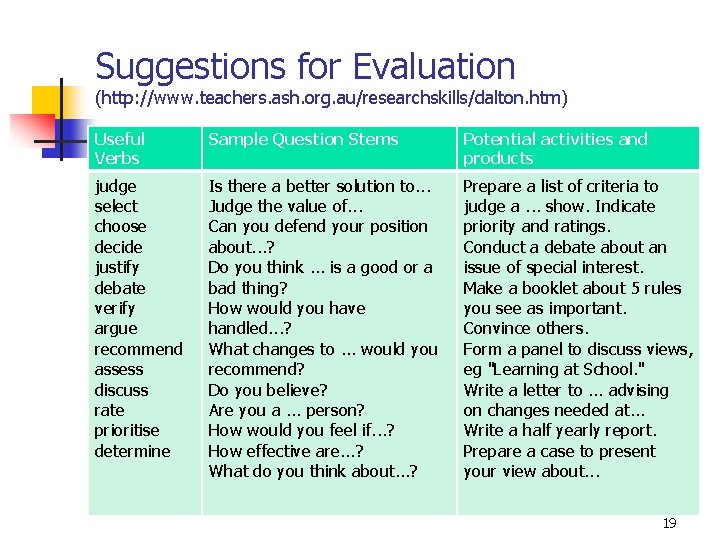 Suggestions for Evaluation (http: //www. teachers. ash. org. au/researchskills/dalton. htm) Useful Verbs Sample Question