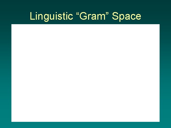 Linguistic “Gram” Space 