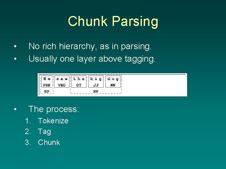 Chunk Parsing • • No rich hierarchy, as in parsing. Usually one layer above