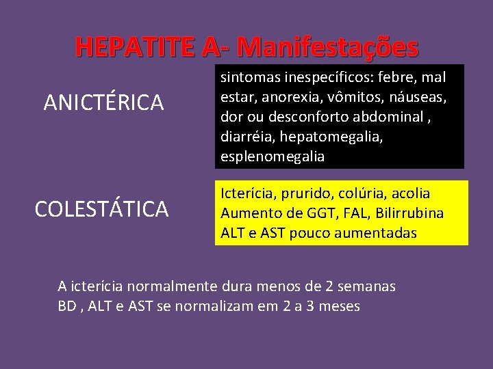 HEPATITE A- Manifestações ANICTÉRICA COLESTÁTICA sintomas inespecíficos: febre, mal estar, anorexia, vômitos, náuseas, dor