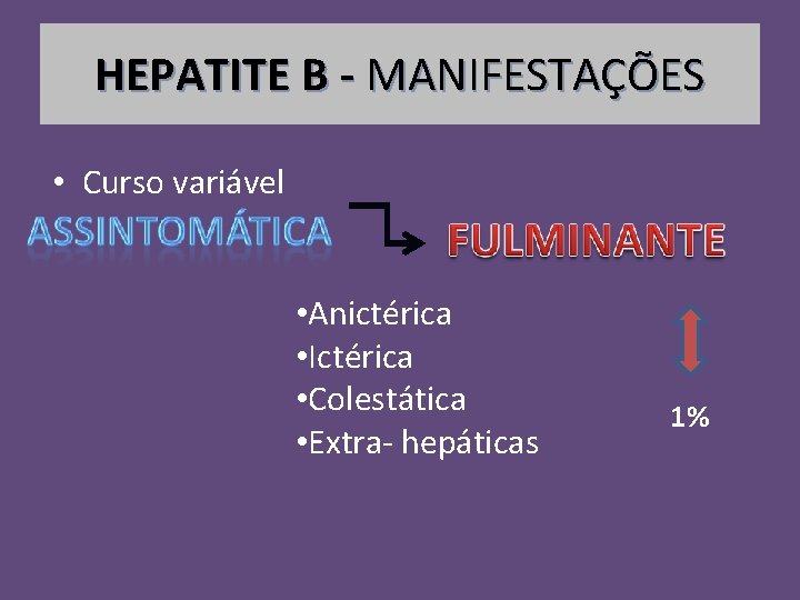 HEPATITE B - MANIFESTAÇÕES • Curso variável • Anictérica • Ictérica • Colestática •