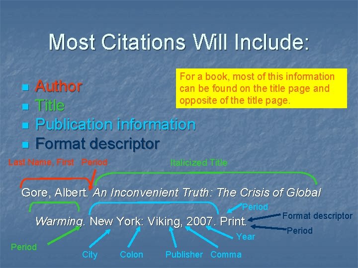 Most Citations Will Include: n n For a book, most of this information can
