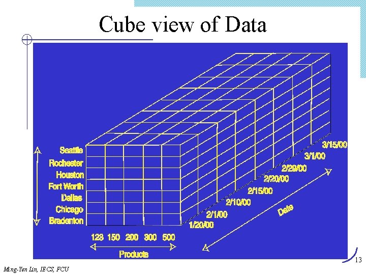 Cube view of Data 13 Ming-Yen Lin, IECS, FCU 