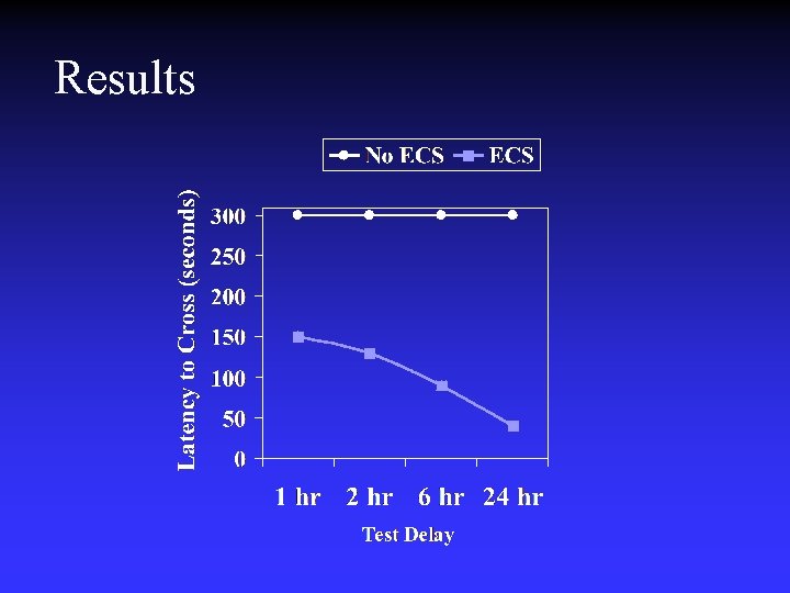 Results Results