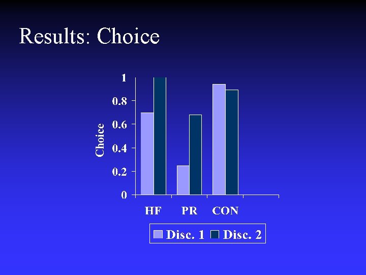 Results: Choice Results: Choice
