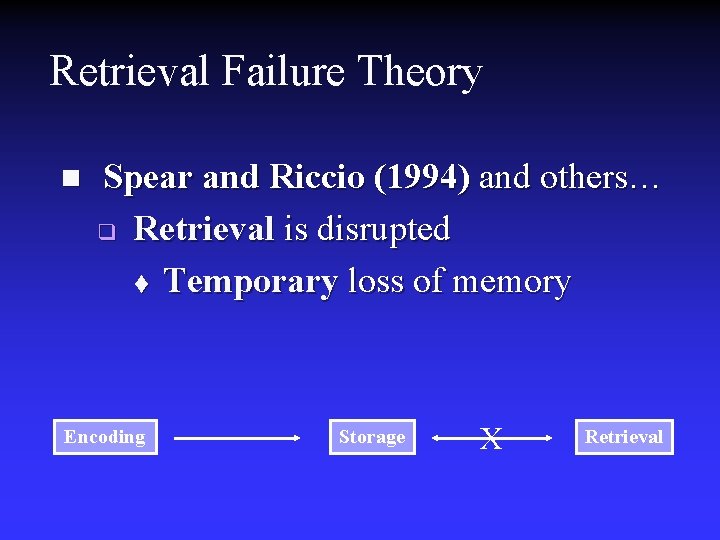 Retrieval Failure Theory n Spear and Riccio (1994) and others… q Retrieval is disrupted Retrieval Failure Theory n Spear and Riccio (1994) and others… q Retrieval is disrupted