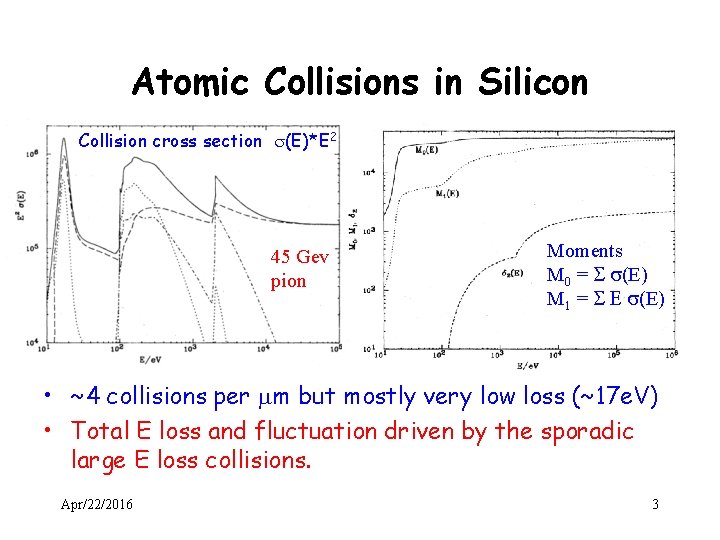 Atomic Collisions in Silicon Collision cross section s(E)*E 2 45 Gev pion Moments M