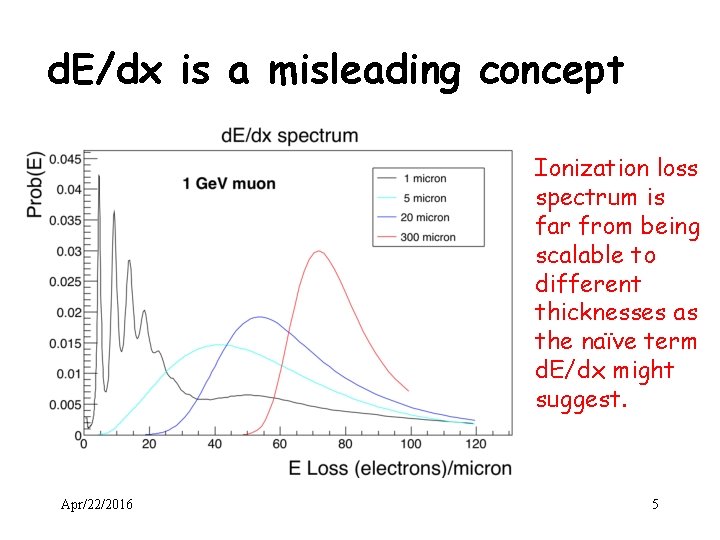 d. E/dx is a misleading concept Ionization loss spectrum is far from being scalable