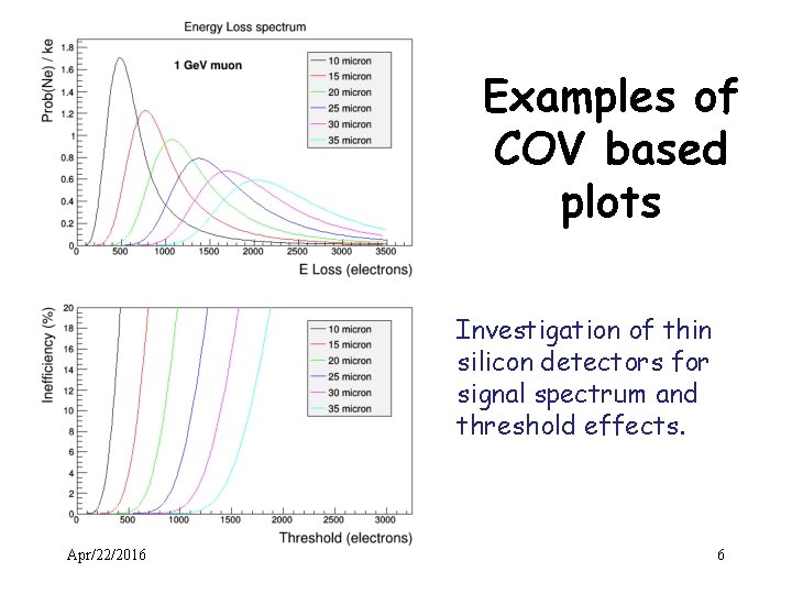 Examples of COV based plots Investigation of thin silicon detectors for signal spectrum and