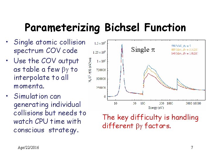Parameterizing Bichsel Function • Single atomic collision spectrum COV code • Use the COV