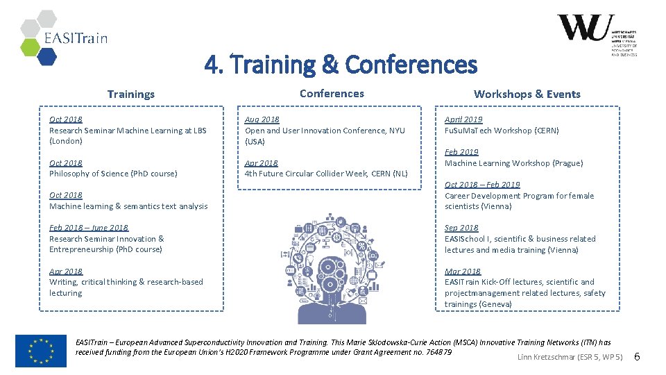 Add Logo of Home institute 4. Training & Conferences Trainings Conferences Oct 2018 Research