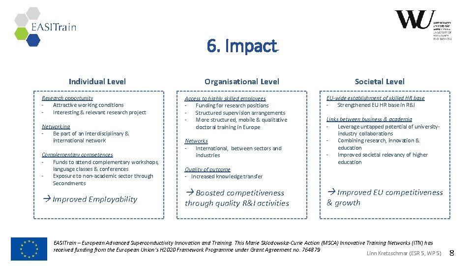 Add Logo of Home institute 6. Impact Individual Level Research opportunity - Attractive working