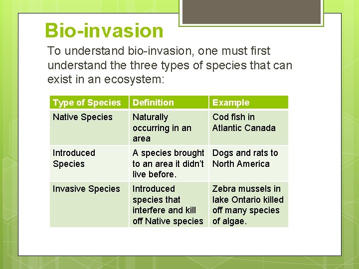 Bio-invasion To understand bio-invasion, one must first understand the three types of species that