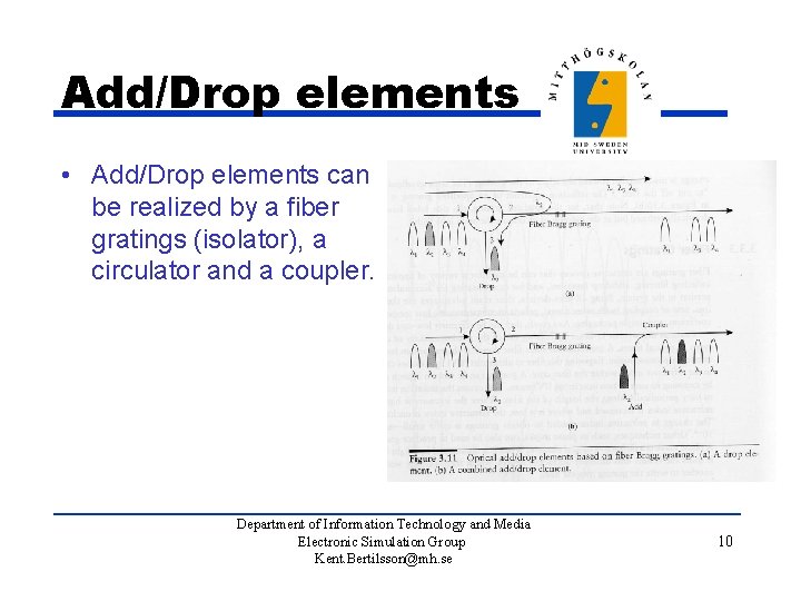 Devices Couplers Isolators and Circulators Multiplexers and Filters