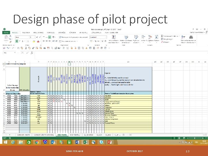 Design phase of pilot project SDMX FOR ASYB OCTOBER 2017 13 