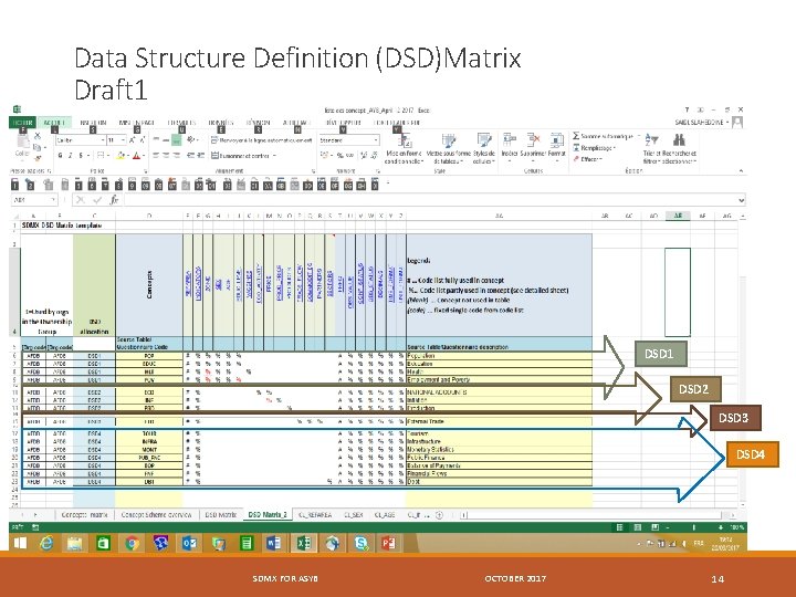 Data Structure Definition (DSD)Matrix Draft 1 DSD 2 DSD 3 DSD 4 SDMX FOR