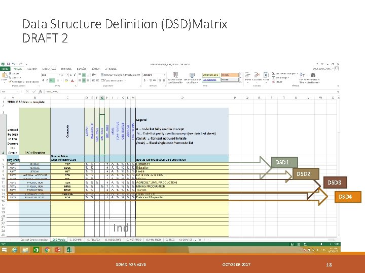 Data Structure Definition (DSD)Matrix DRAFT 2 DSD 1 DSD 2 DSD 3 DSD 4
