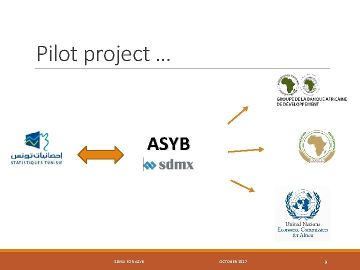 Pilot project … ASYB SDMX FOR ASYB OCTOBER 2017 9 