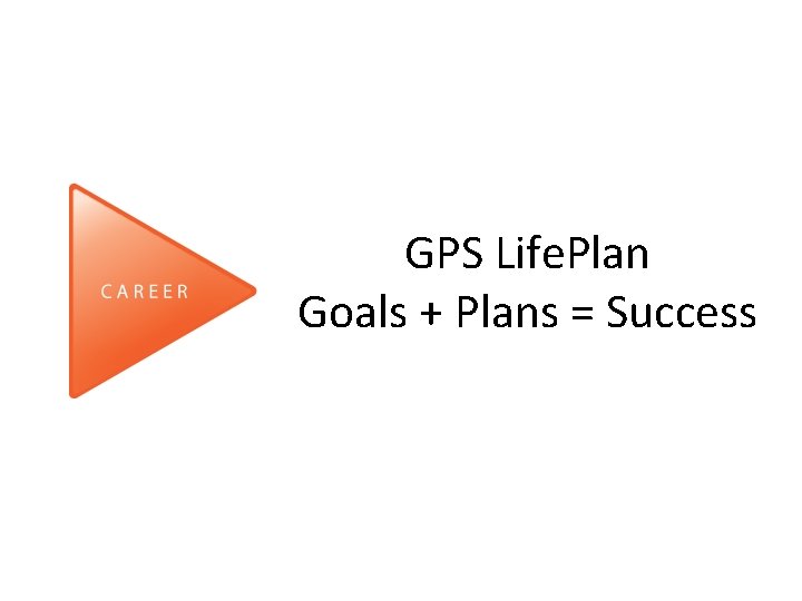 GPS Life. Plan Goals + Plans = Success 