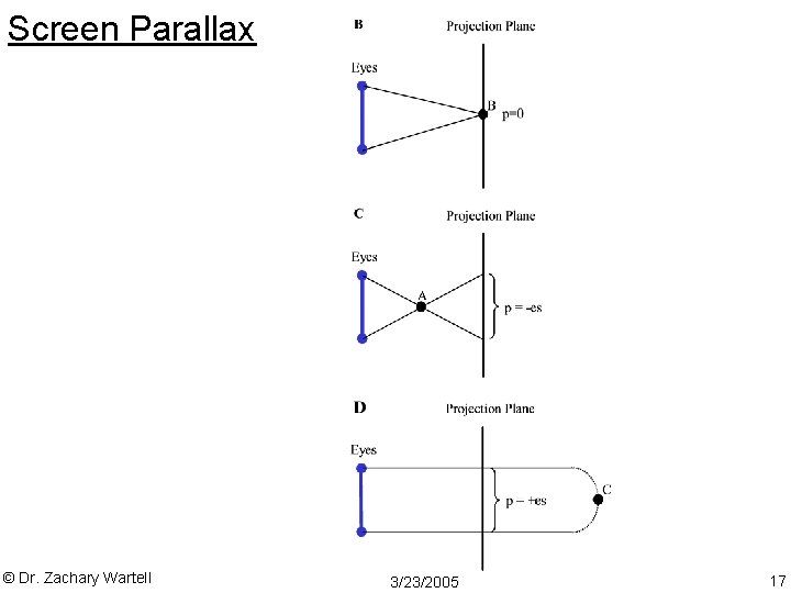 Screen Parallax © Dr. Zachary Wartell 3/23/2005 17 