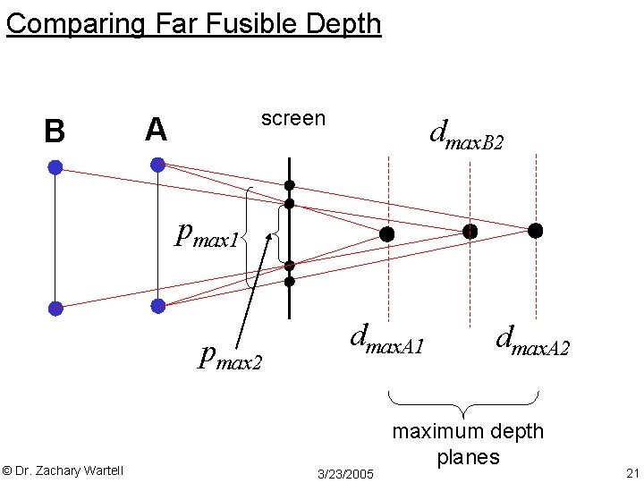 Comparing Far Fusible Depth B screen A dmax. B 2 pmax 1 pmax 2