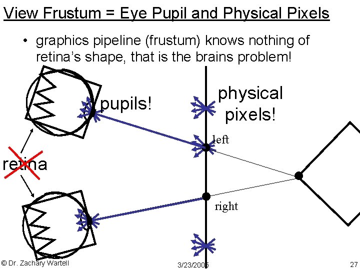 View Frustum = Eye Pupil and Physical Pixels • graphics pipeline (frustum) knows nothing