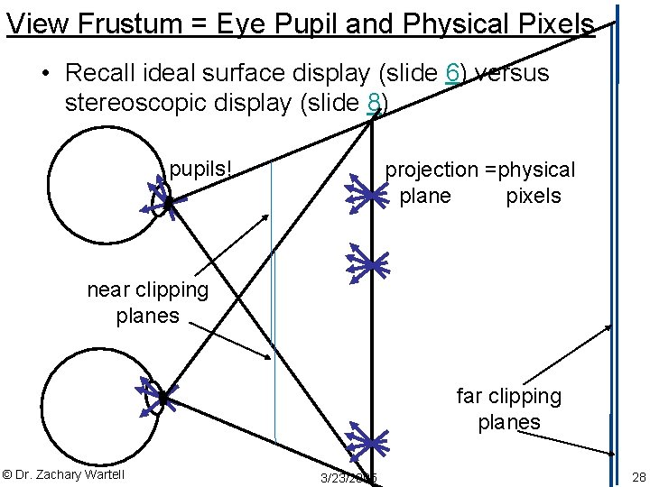 View Frustum = Eye Pupil and Physical Pixels • Recall ideal surface display (slide