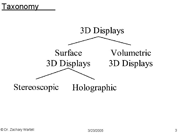 Taxonomy © Dr. Zachary Wartell 3/23/2005 3 